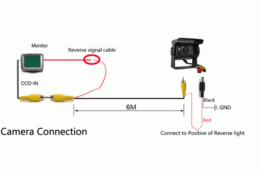 Aftermarket reversing backup Camera for KIA Sportage kia Sorento 2008