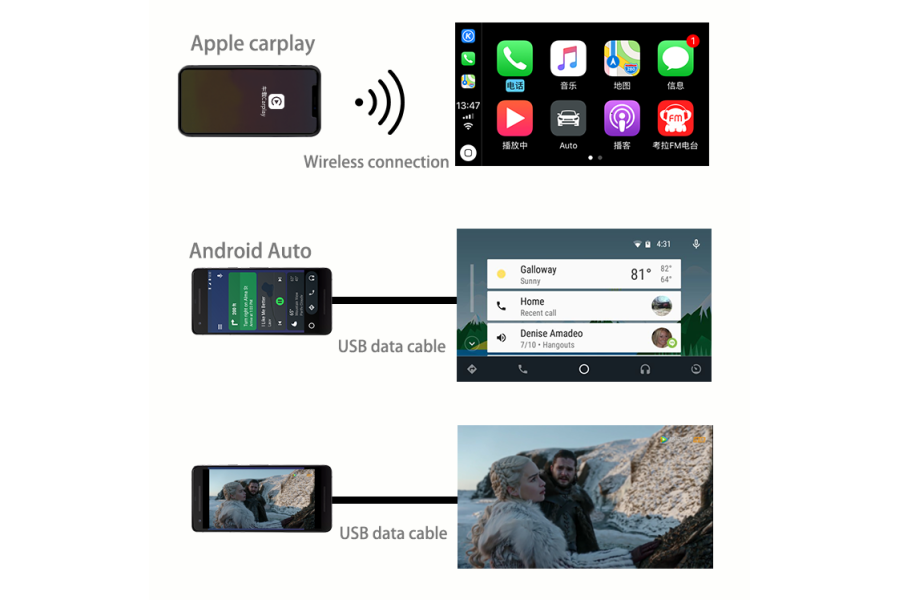 Audi Q3 Q5 Q7 A3 A4 A5 A6 C7 A7 A8 S5 S7 Wireless Apple CarPlay Android Auto decoder